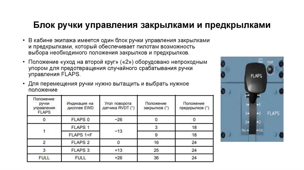 Блок ручки управления закрылками и предкрылками
