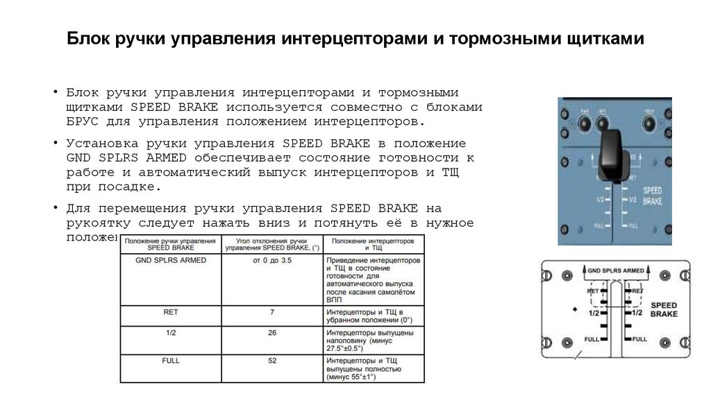 Блок ручки управления интерцепторами и тормозными щитками