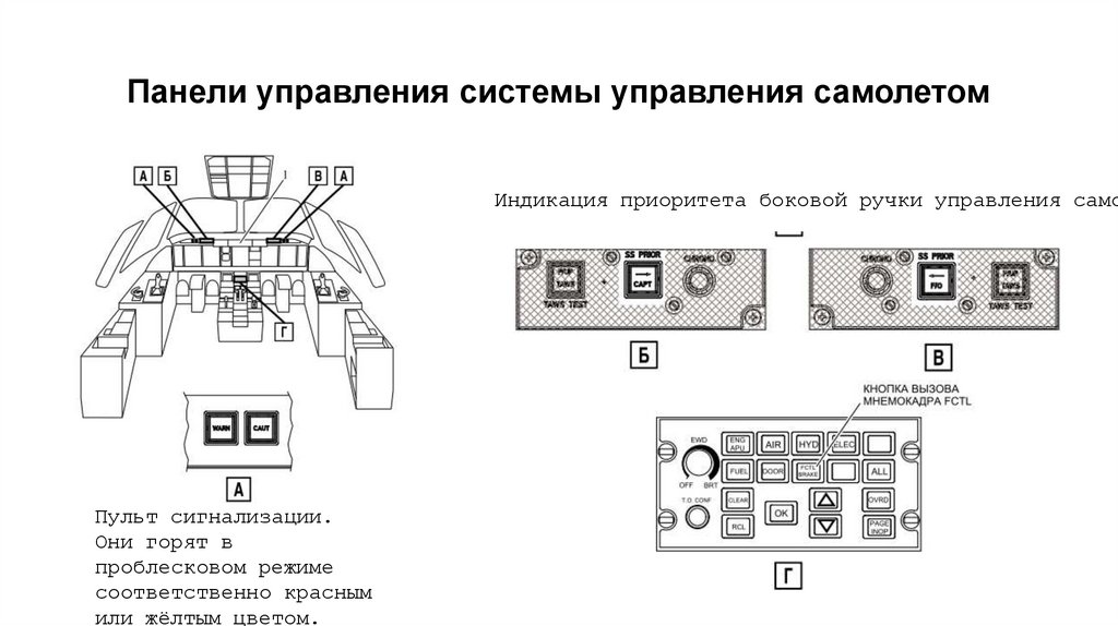 Панели управления системы управления самолетом