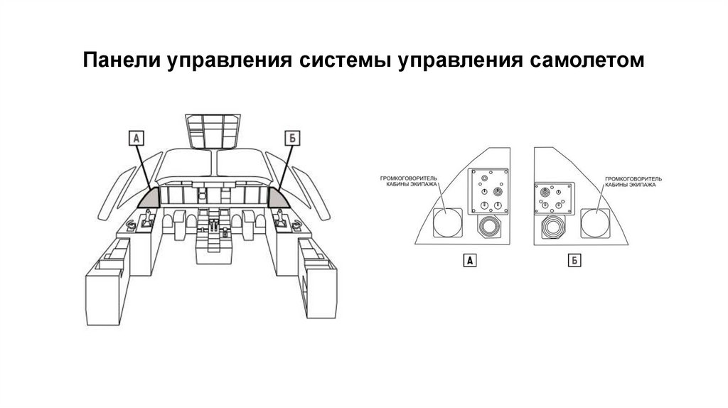 Панели управления системы управления самолетом