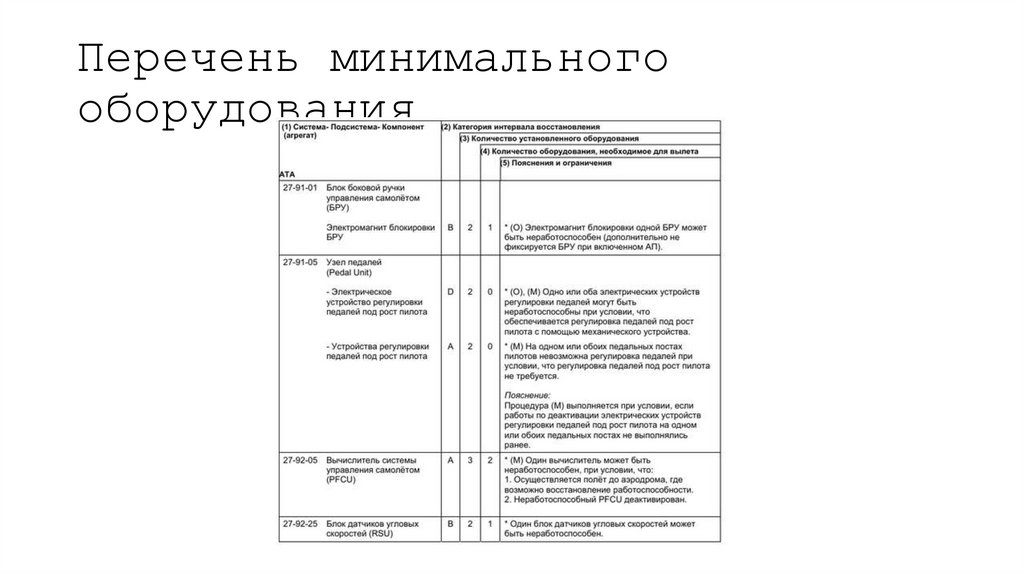Перечень минимального оборудования