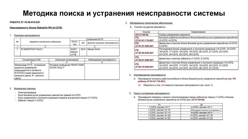 Методика поиска и устранения неисправности системы