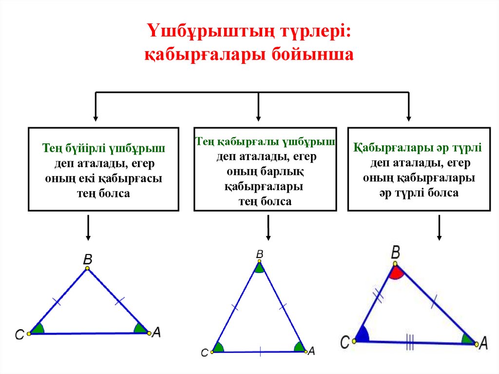 Үшбұрыштың түрлері: қабырғалары бойынша