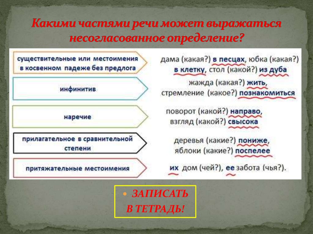 Какими частями речи может выражаться несогласованное определение?