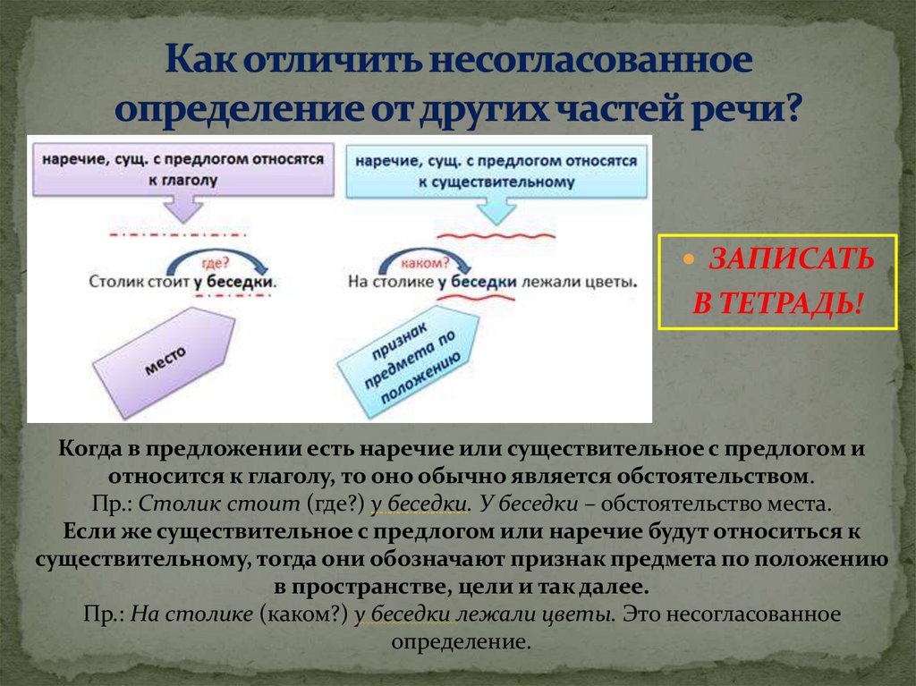 Как отличить несогласованное определение от других частей речи?
