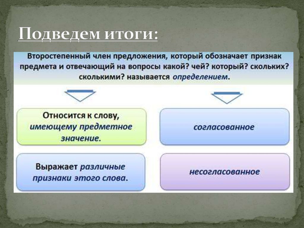 Подведем итоги: