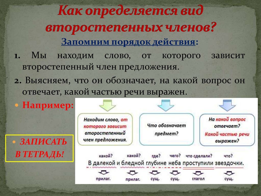 Как определяется вид второстепенных членов?