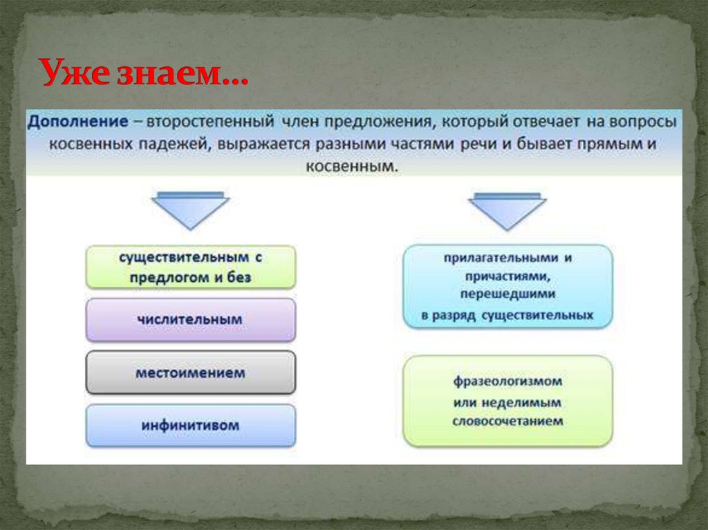 Уже знаем…