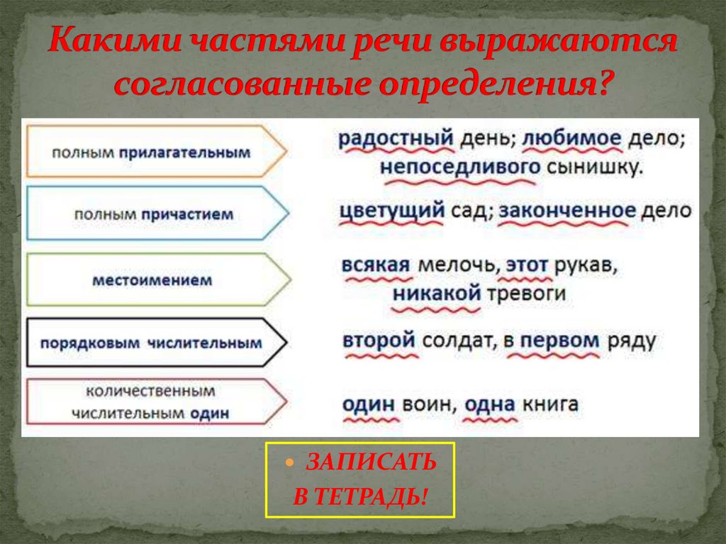 Какими частями речи выражаются согласованные определения?