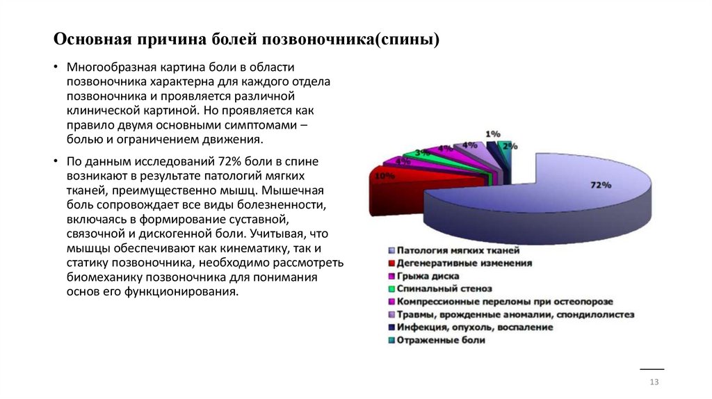 Основная причина болей позвоночника(спины)