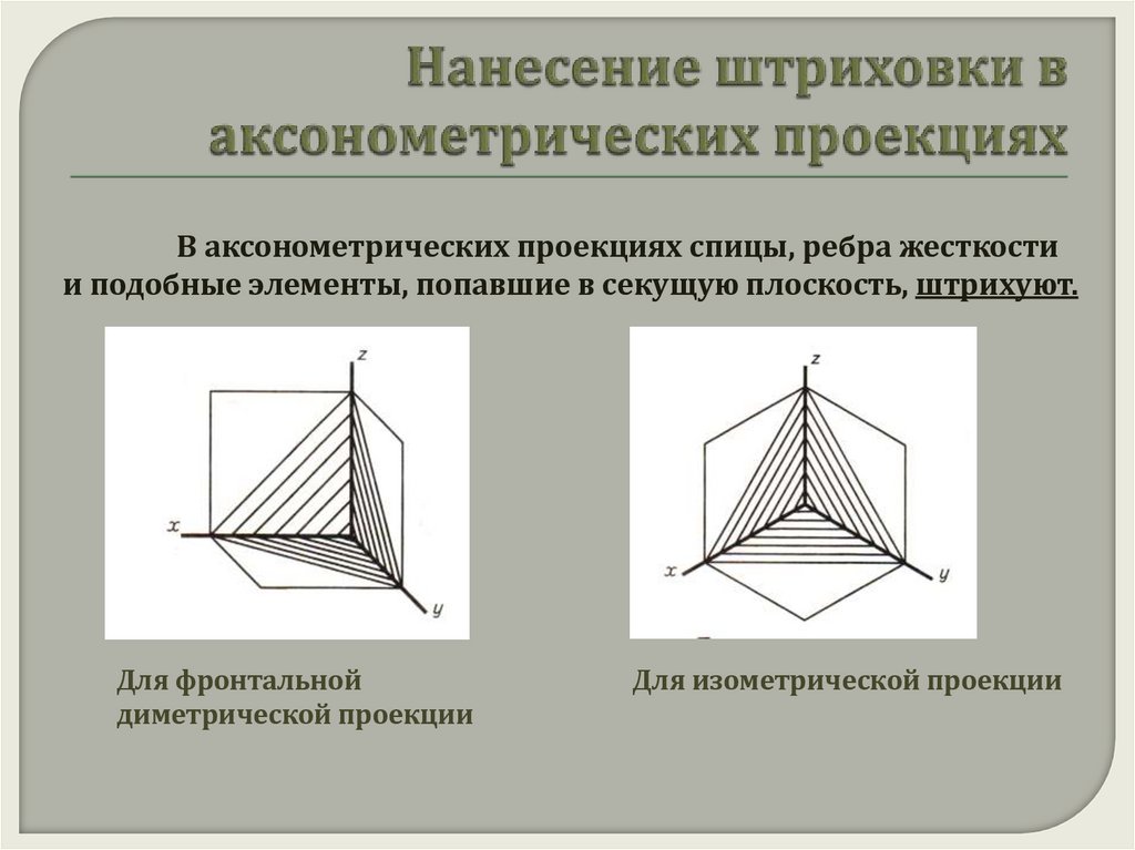 Нанесение штриховки в аксонометрических проекциях