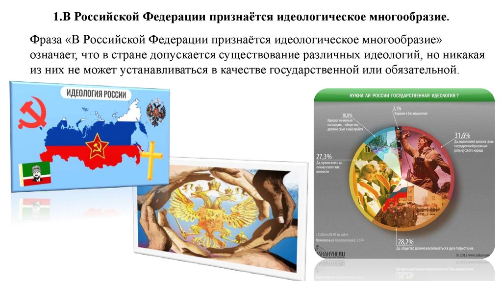 1.В Российской Федерации признаётся идеологическое многообразие.