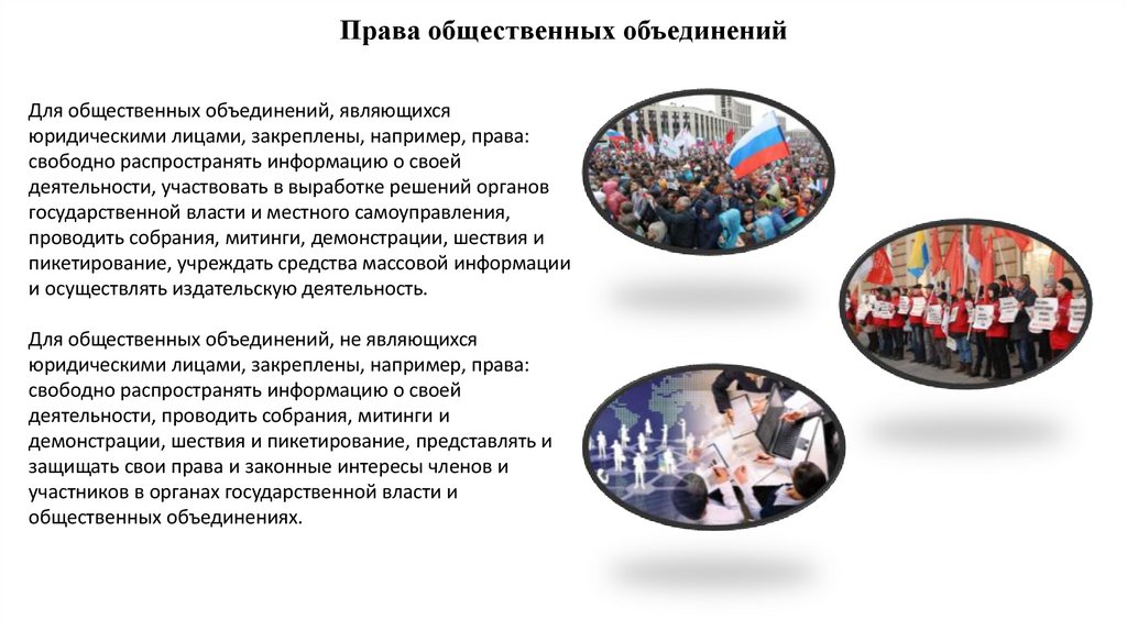 Права общественных объединений