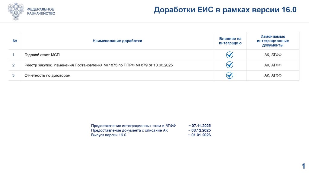 Доработки ЕИС в рамках версии 16.0