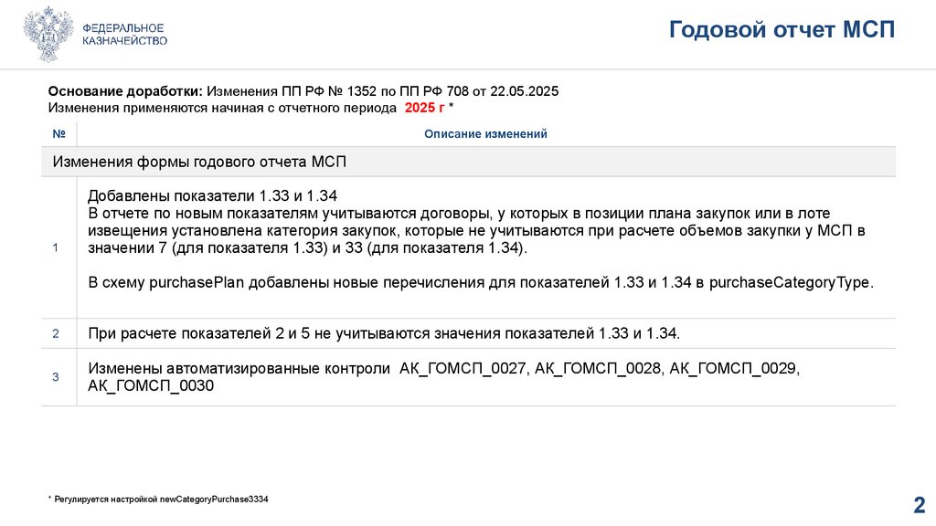 Годовой отчет МСП
