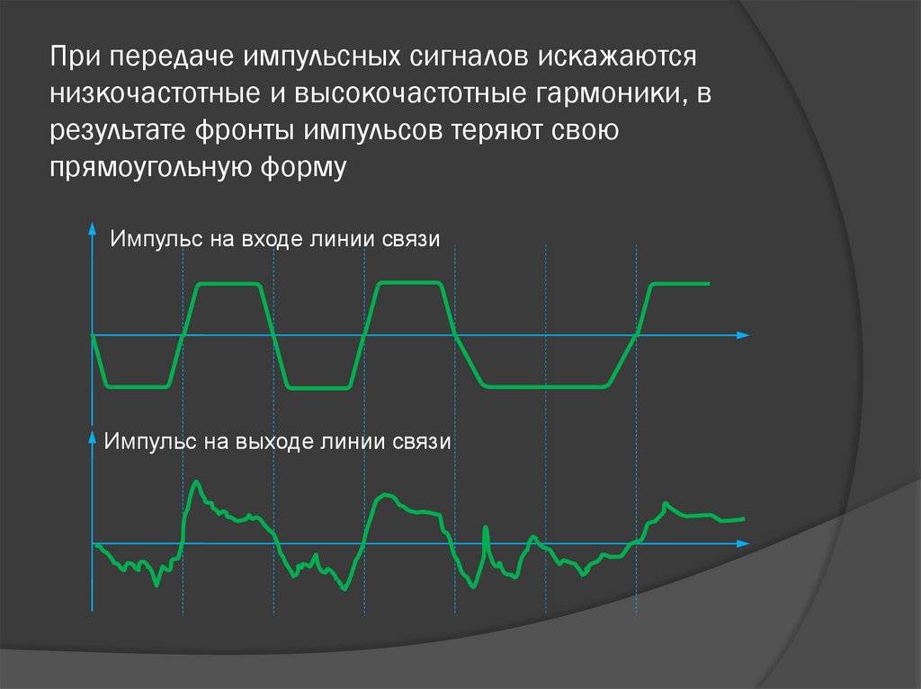 При передаче импульсных сигналов искажаются низкочастотные и высокочастотные гармоники, в результате фронты импульсов теряют