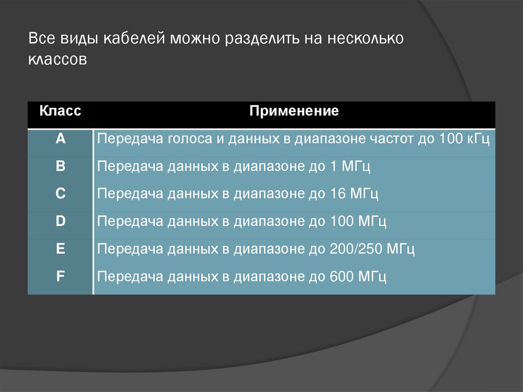 Все виды кабелей можно разделить на несколько классов