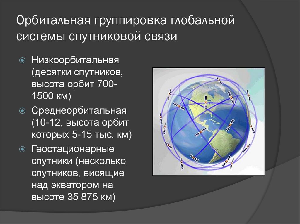 Орбитальная группировка глобальной системы спутниковой связи
