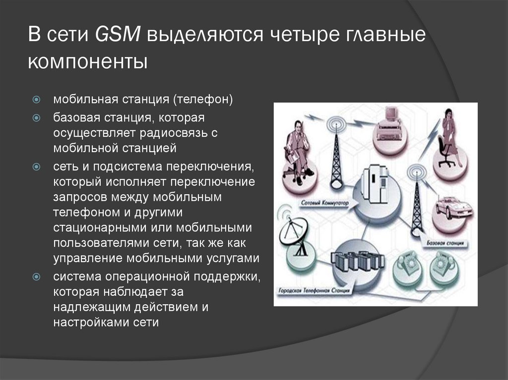 В сети GSM выделяются четыре главные компоненты