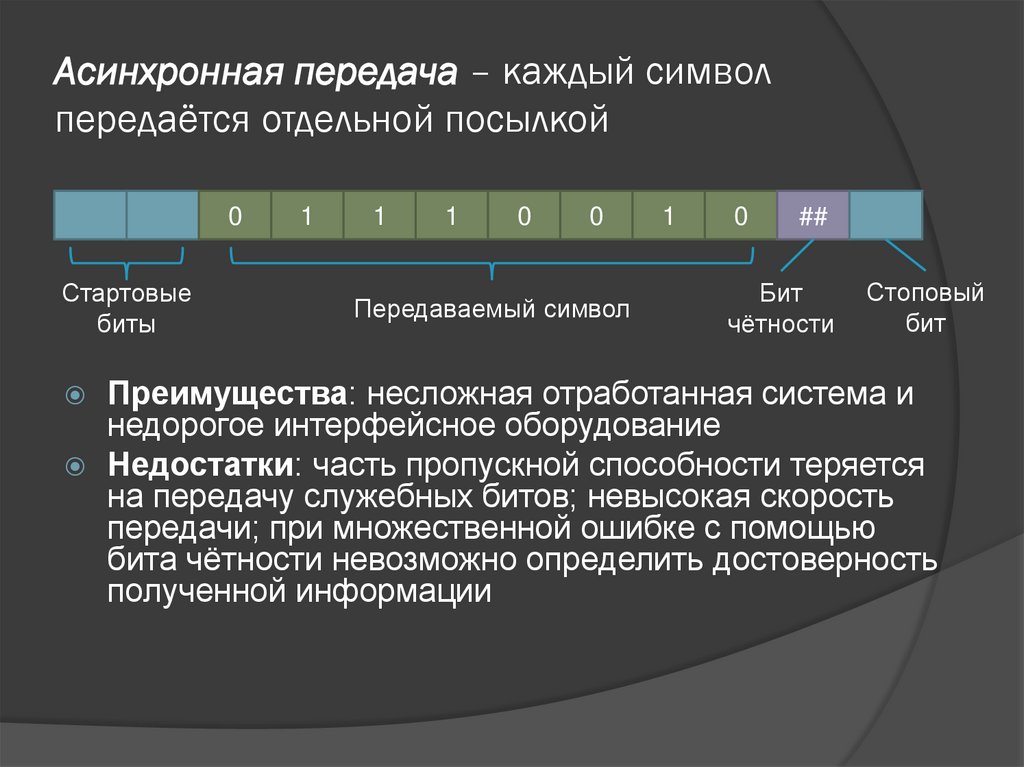 Асинхронная передача – каждый символ передаётся отдельной посылкой