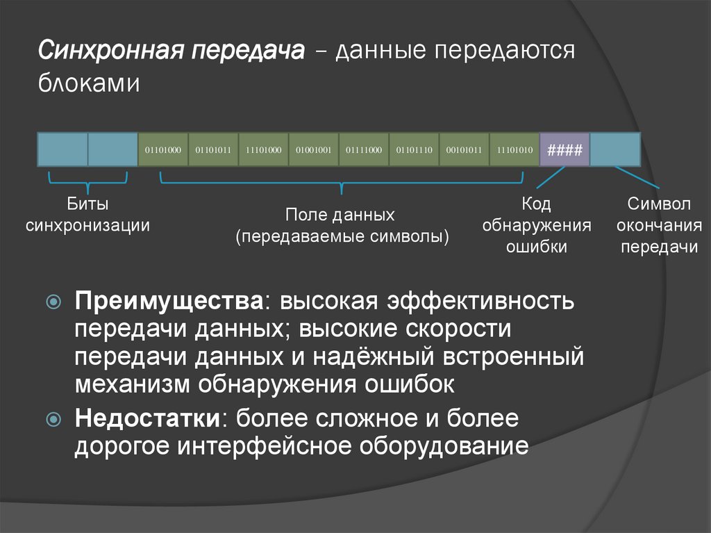 Синхронная передача – данные передаются блоками