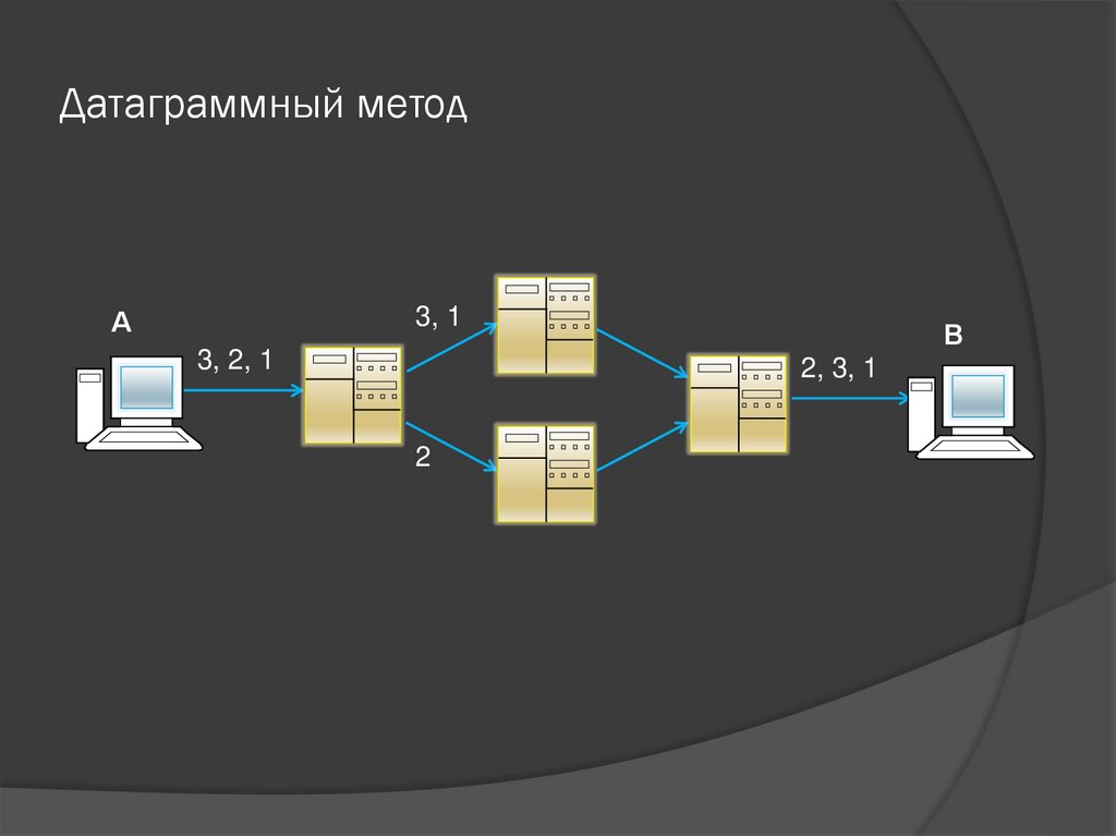 Датаграммный метод