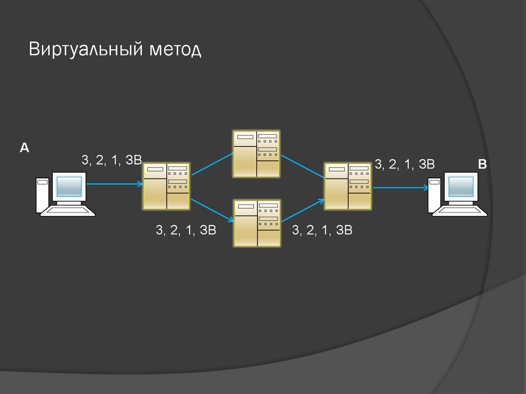 Виртуальный метод