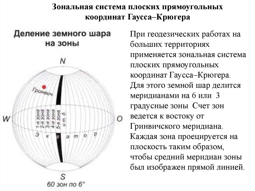 Зональная система плоских прямоугольных координат Гаусса–Крюгера