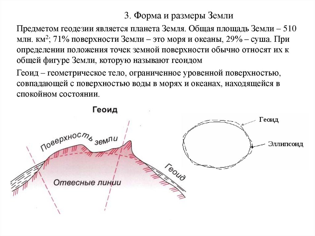 3. Форма и размеры Земли