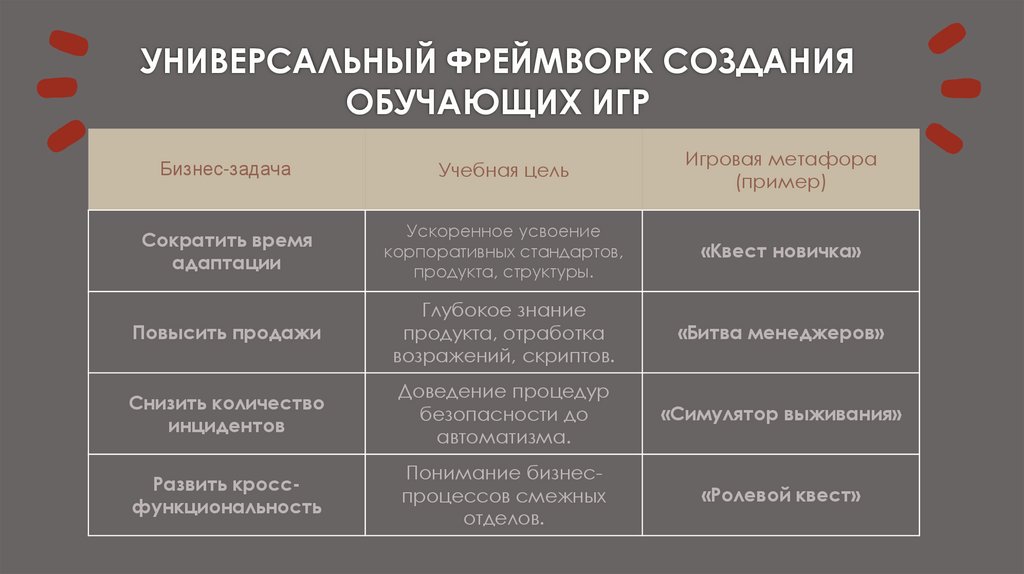 УНИВЕРСАЛЬНЫЙ ФРЕЙМВОРК СОЗДАНИЯ ОБУЧАЮЩИХ ИГР