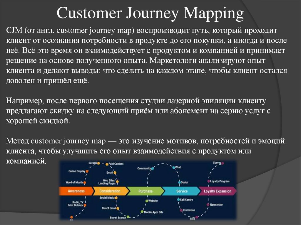 Customer Journey Mapping