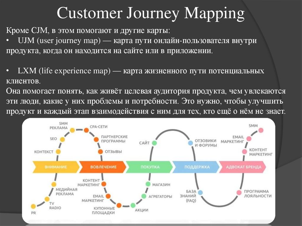 Customer Journey Mapping
