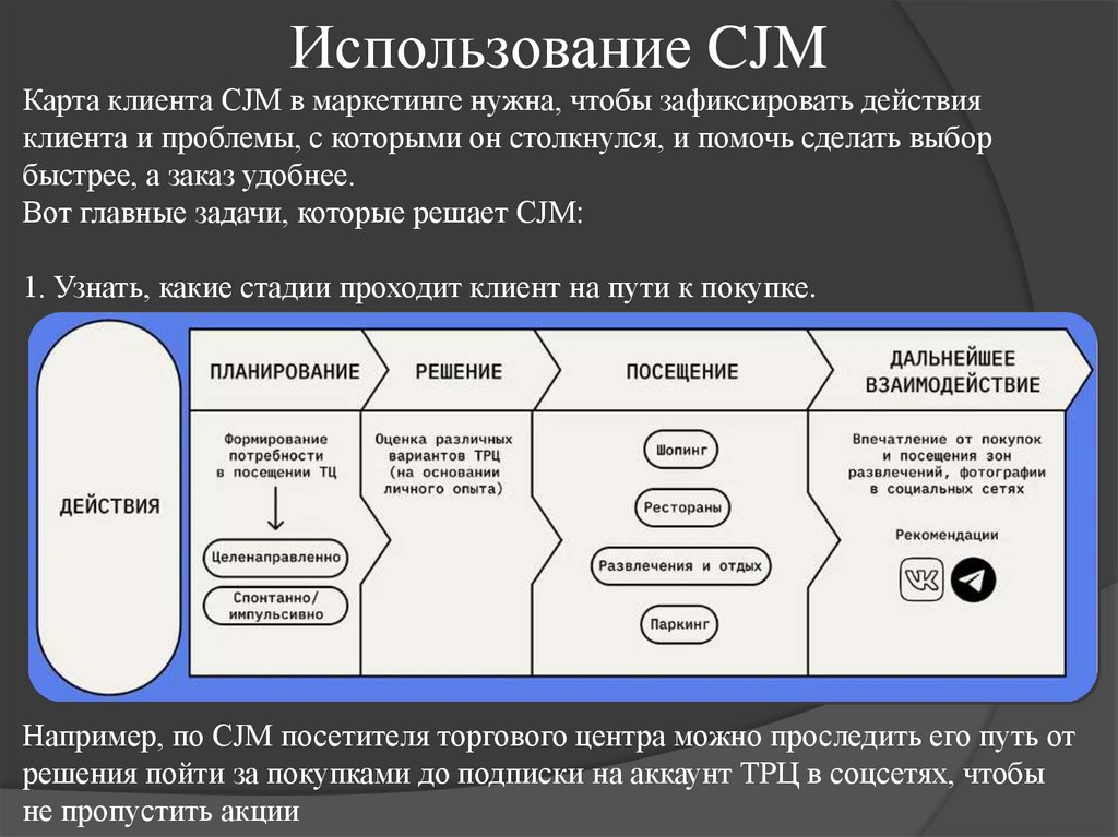 Использование CJM