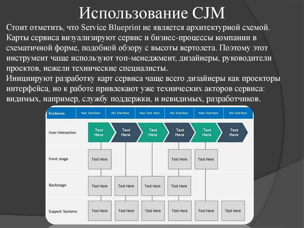 Использование CJM
