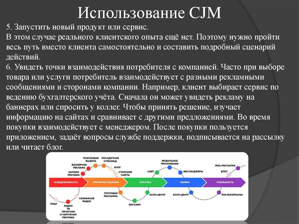 Использование CJM