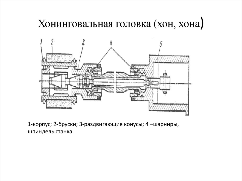 Хонинговальная головка (хон, хона)