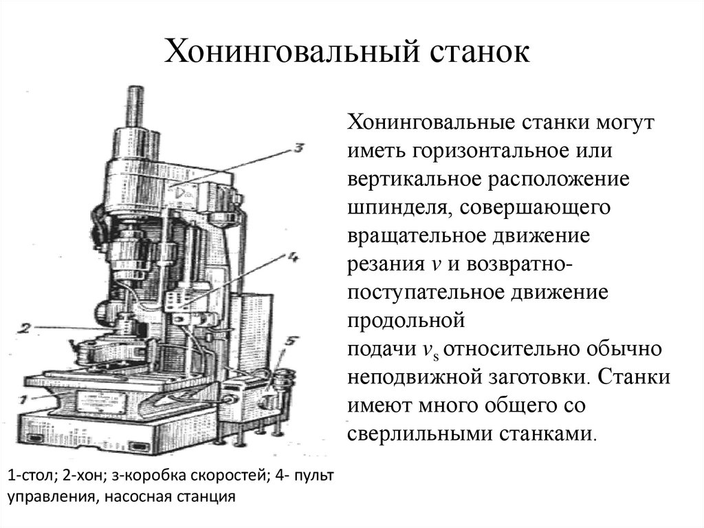 Хонинговальный станок 