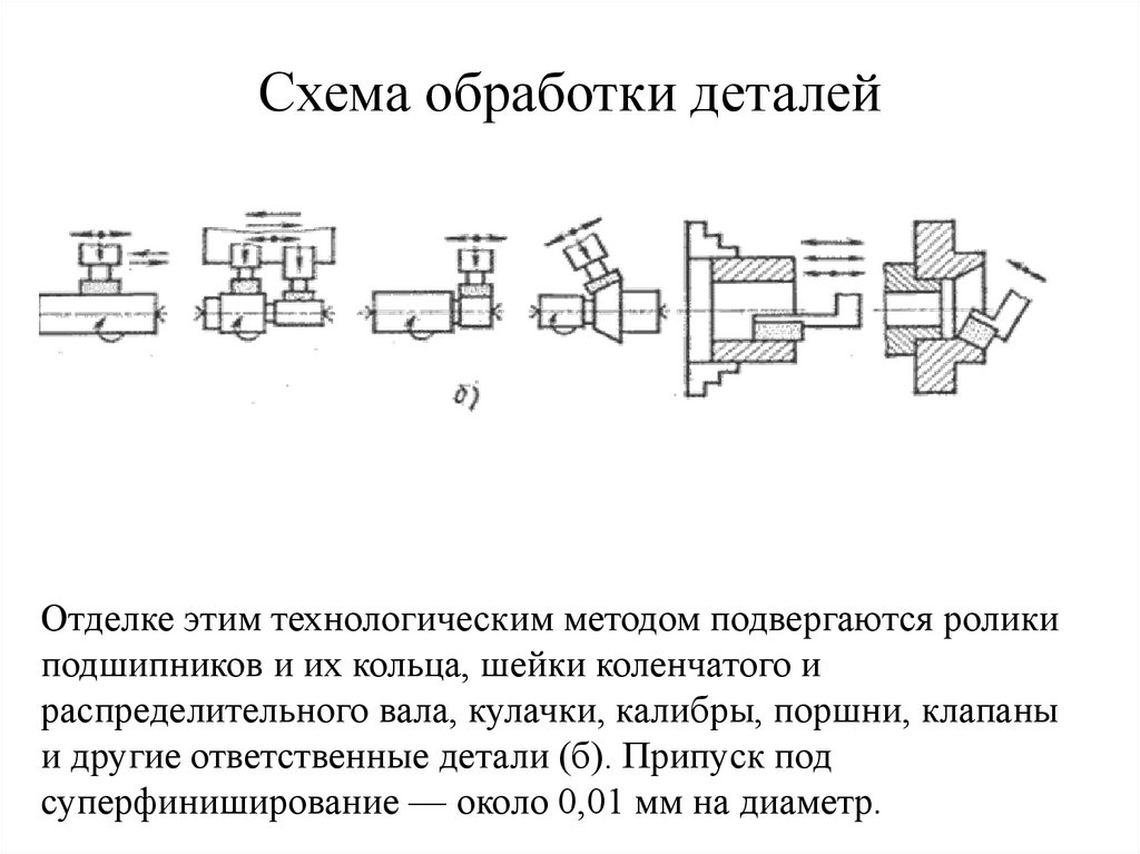Схема обработки деталей