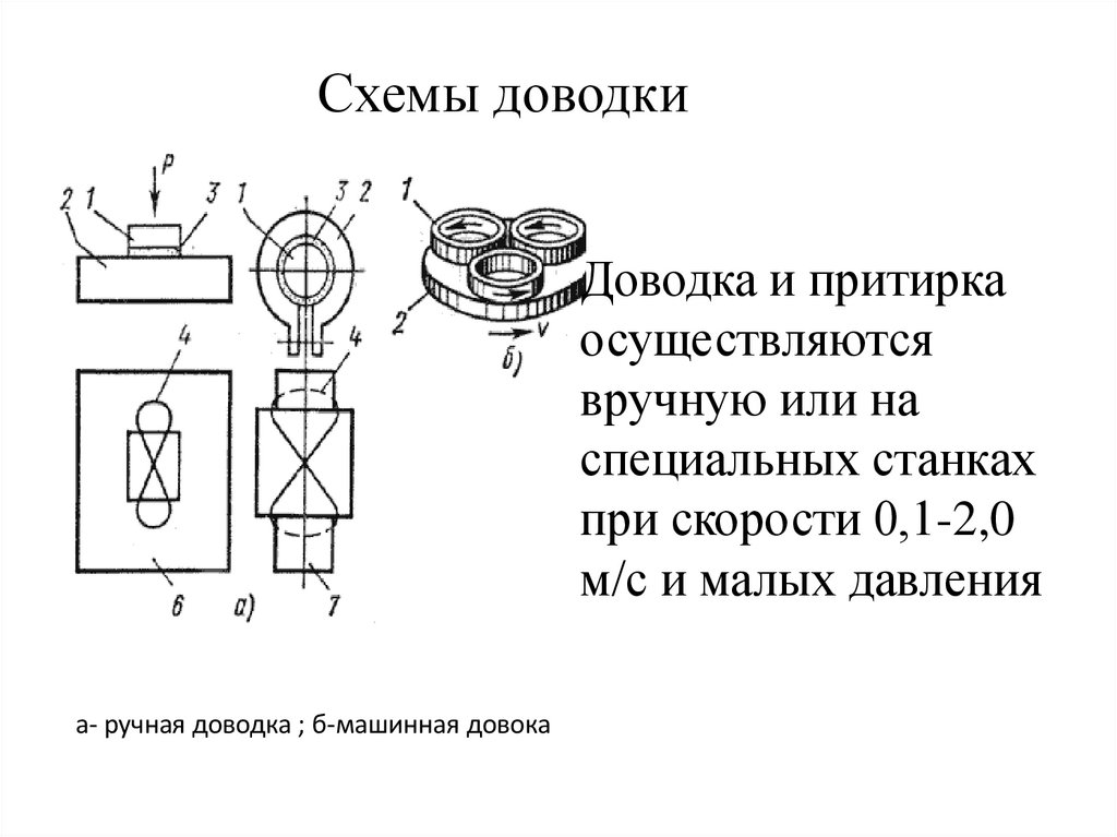 Схемы доводки