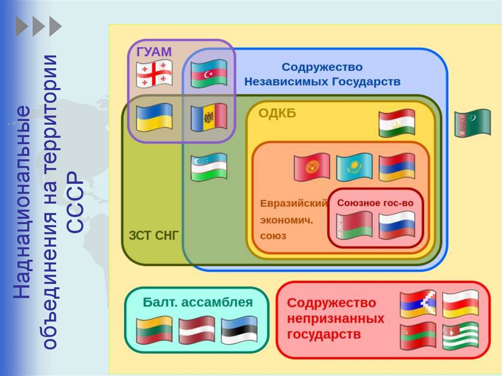 Наднациональные объединения на территории СССР