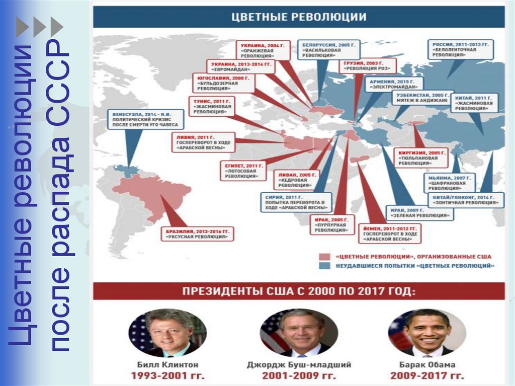 Цветные революции после распада СССР