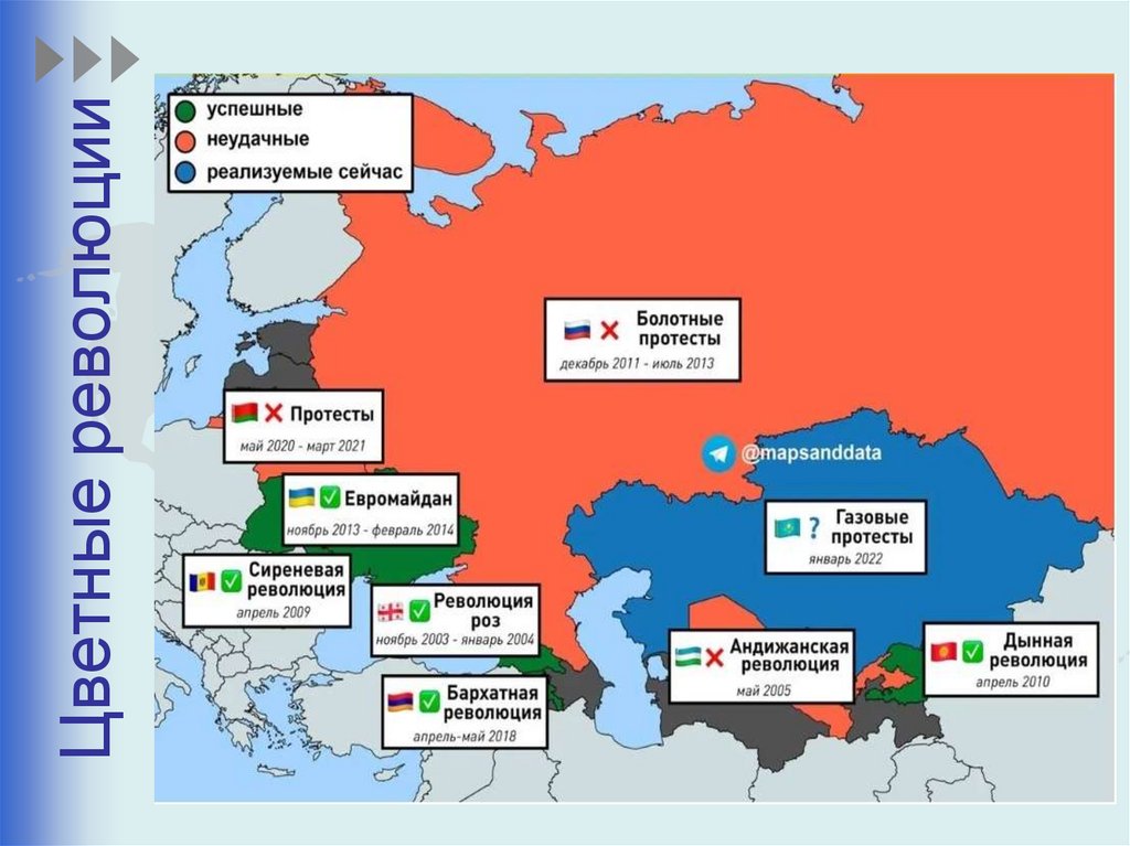 Цветные революции