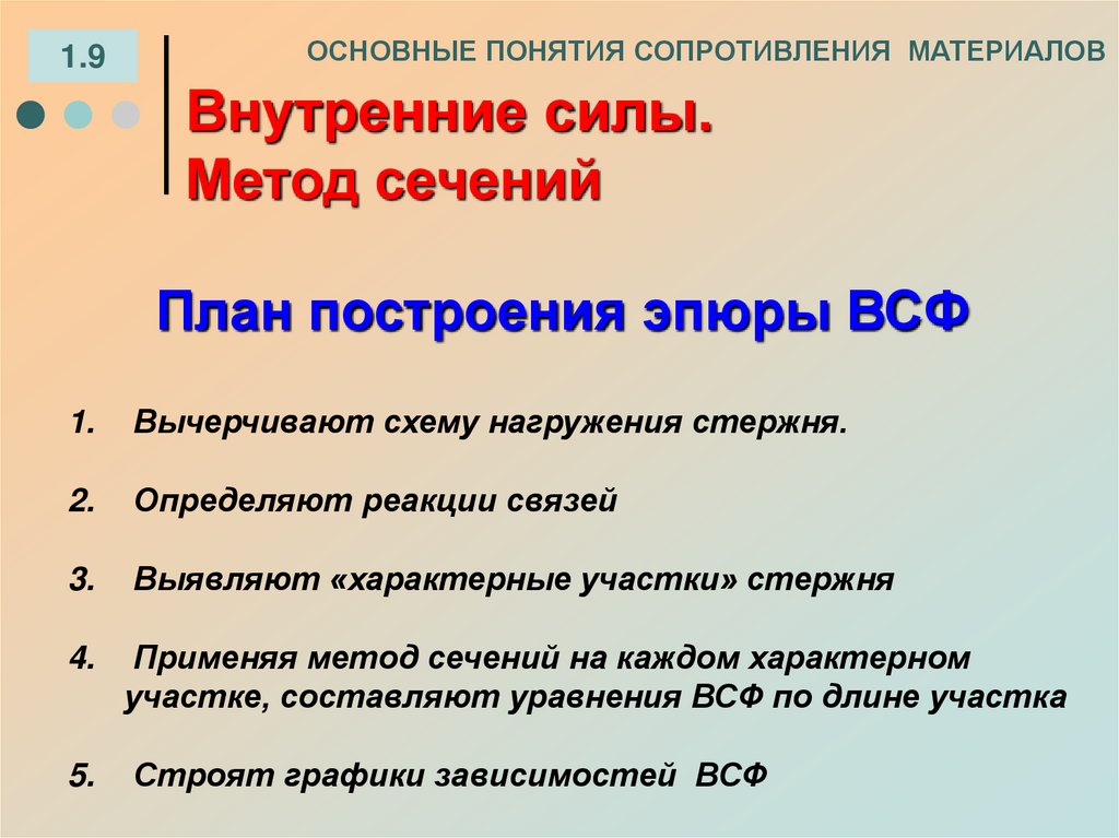 План построения эпюры ВСФ