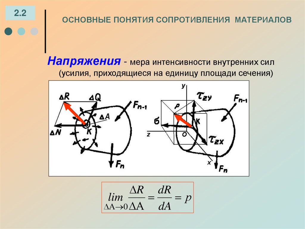 ОСНОВНЫЕ ПОНЯТИЯ СОПРОТИВЛЕНИЯ МАТЕРИАЛОВ