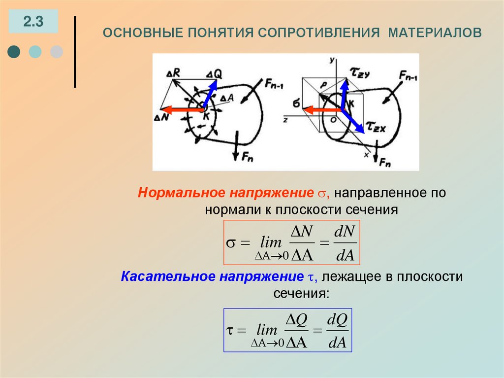 ОСНОВНЫЕ ПОНЯТИЯ СОПРОТИВЛЕНИЯ МАТЕРИАЛОВ