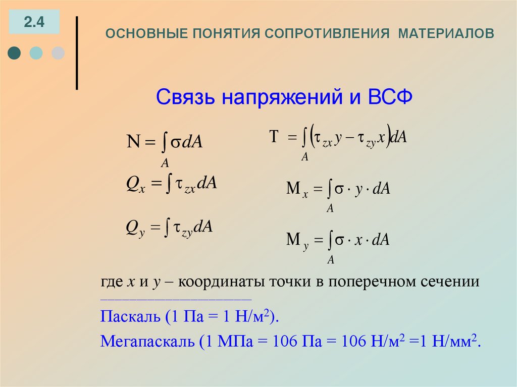 ОСНОВНЫЕ ПОНЯТИЯ СОПРОТИВЛЕНИЯ МАТЕРИАЛОВ
