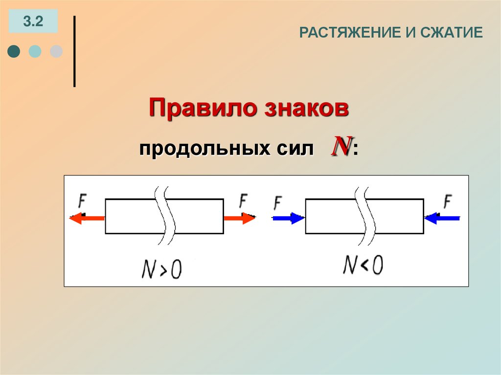 РАСТЯЖЕНИЕ И СЖАТИЕ