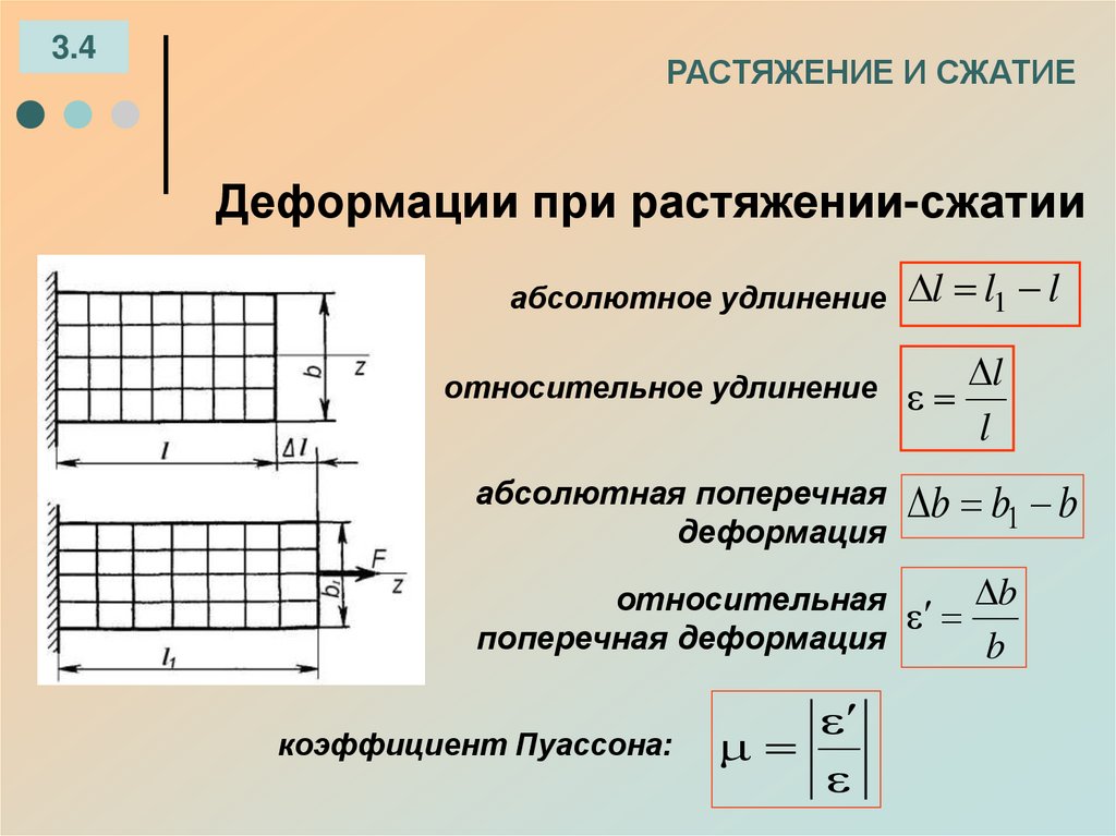 РАСТЯЖЕНИЕ И СЖАТИЕ