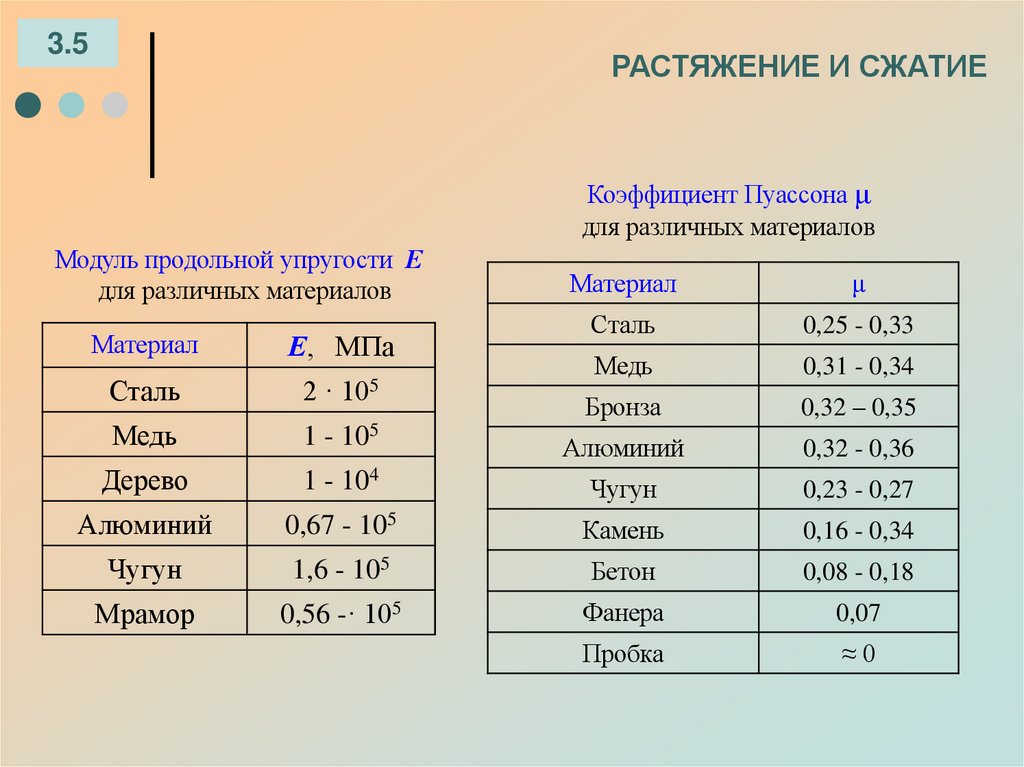 РАСТЯЖЕНИЕ И СЖАТИЕ