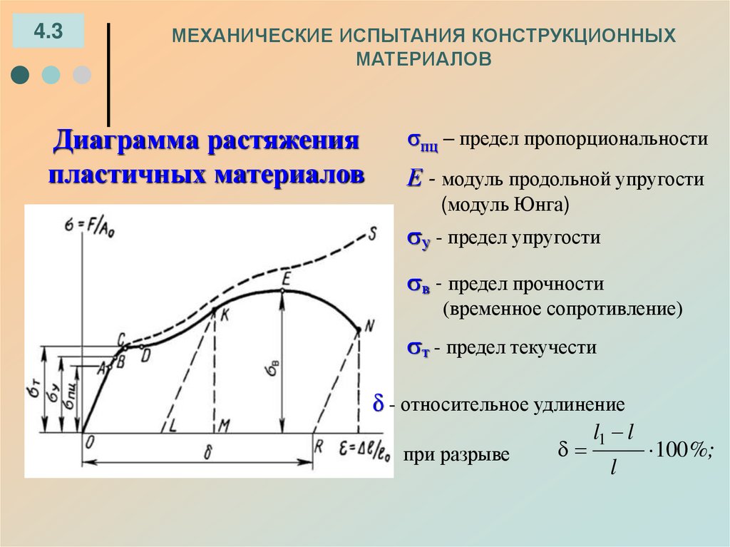 МЕХАНИЧЕСКИЕ ИСПЫТАНИЯ КОНСТРУКЦИОННЫХ МАТЕРИАЛОВ